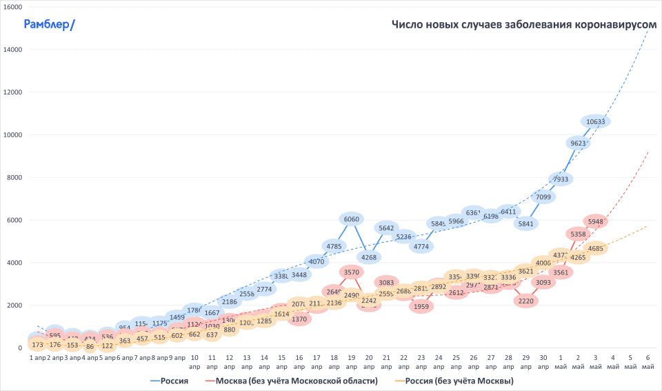 graph_covid