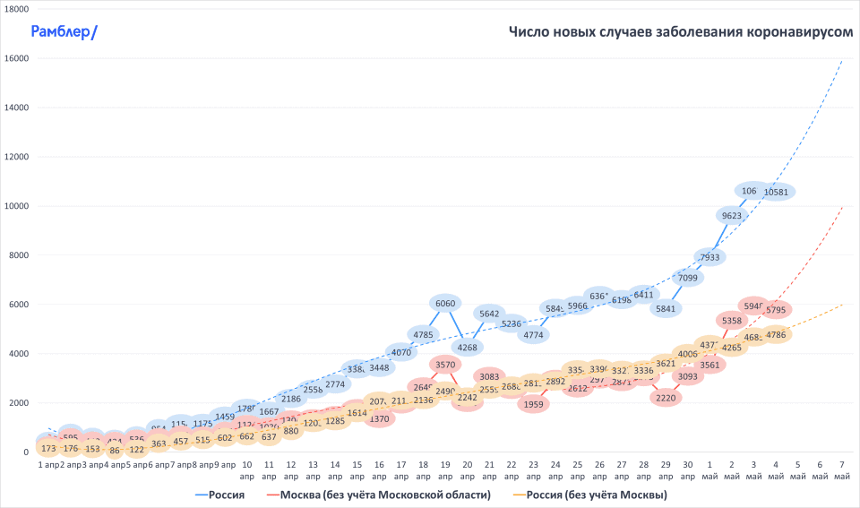 graph_covid