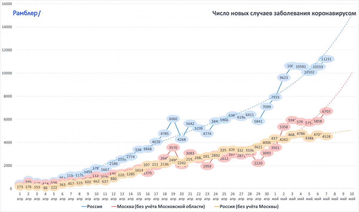 graph_covid