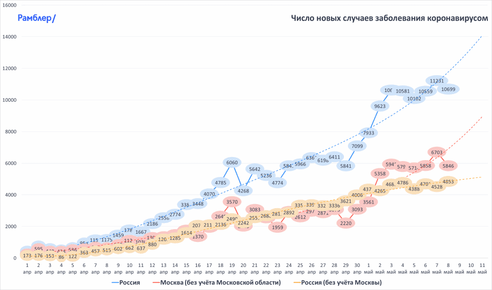 graph_covid